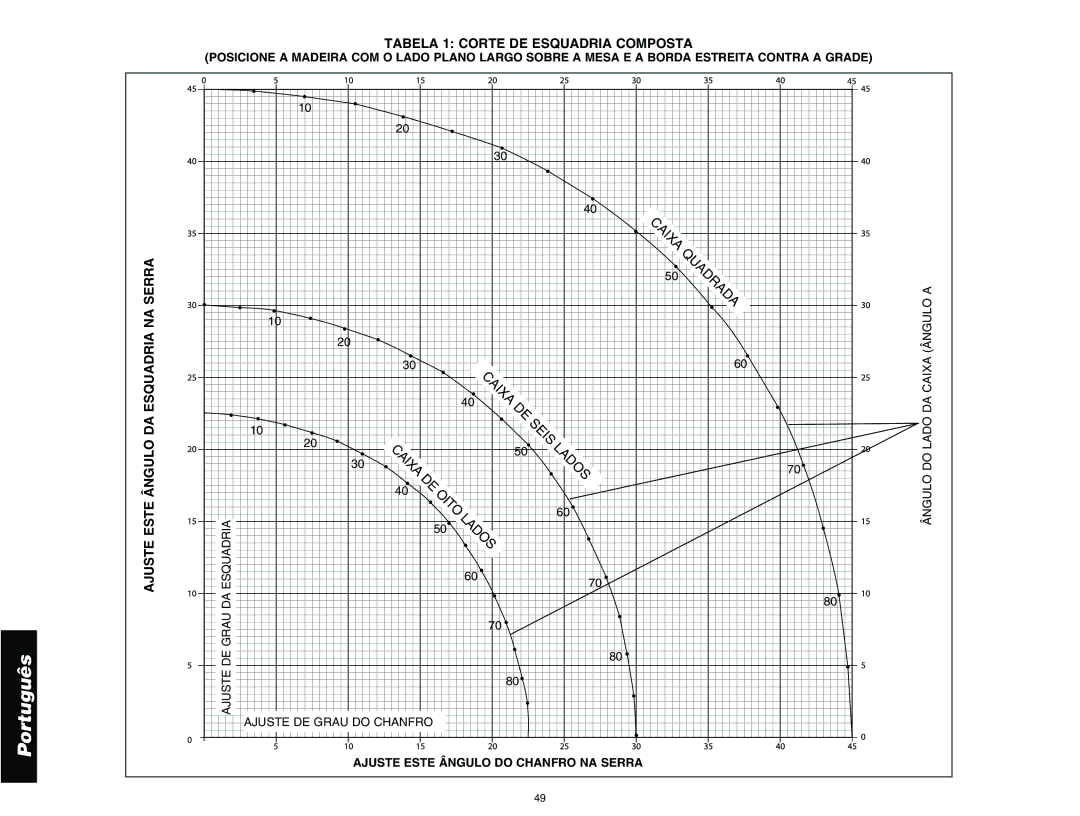DeWalt DW713 instruction manual Ajuste Este Ângulo do Chanfro NA Serra 
