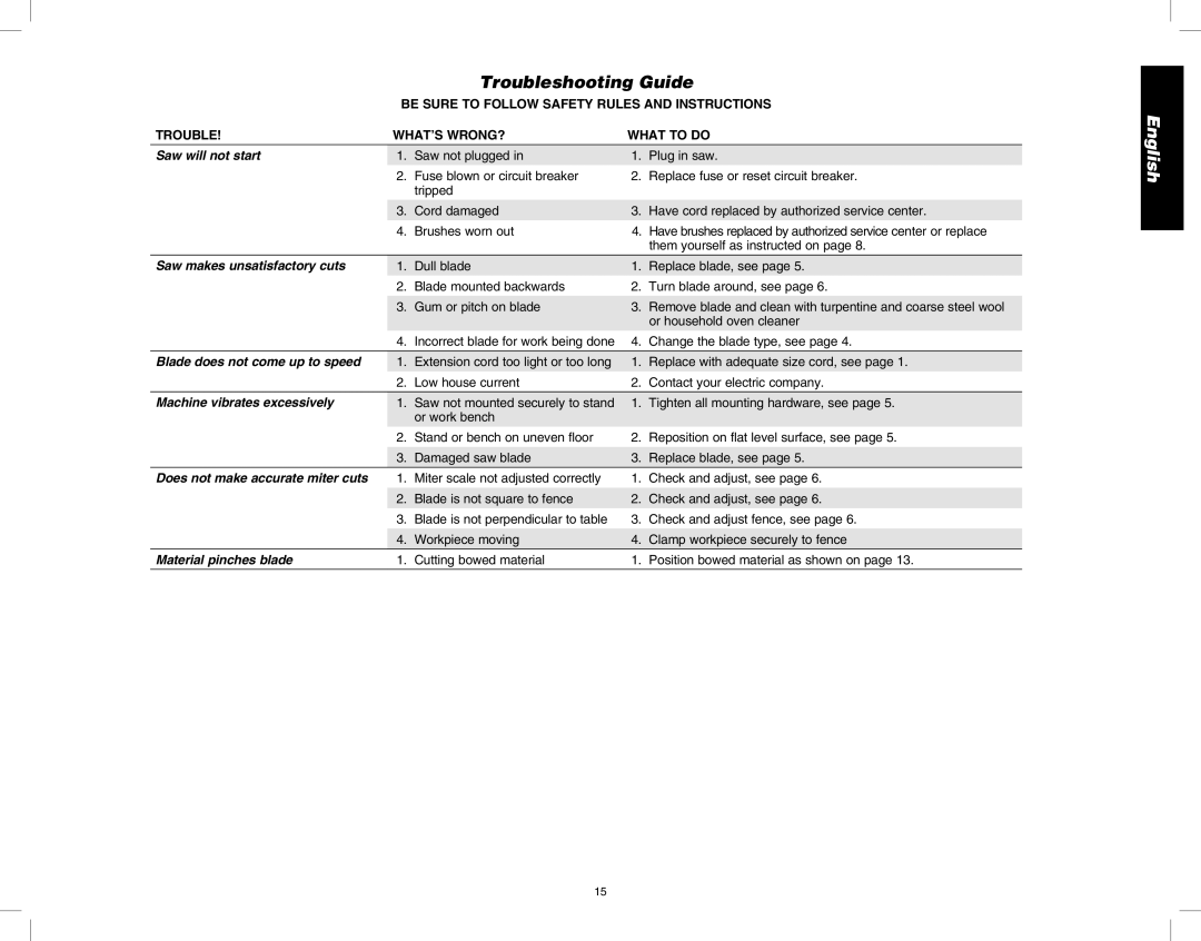 DeWalt DW713 instruction manual Troubleshooting Guide, Saw will not start 