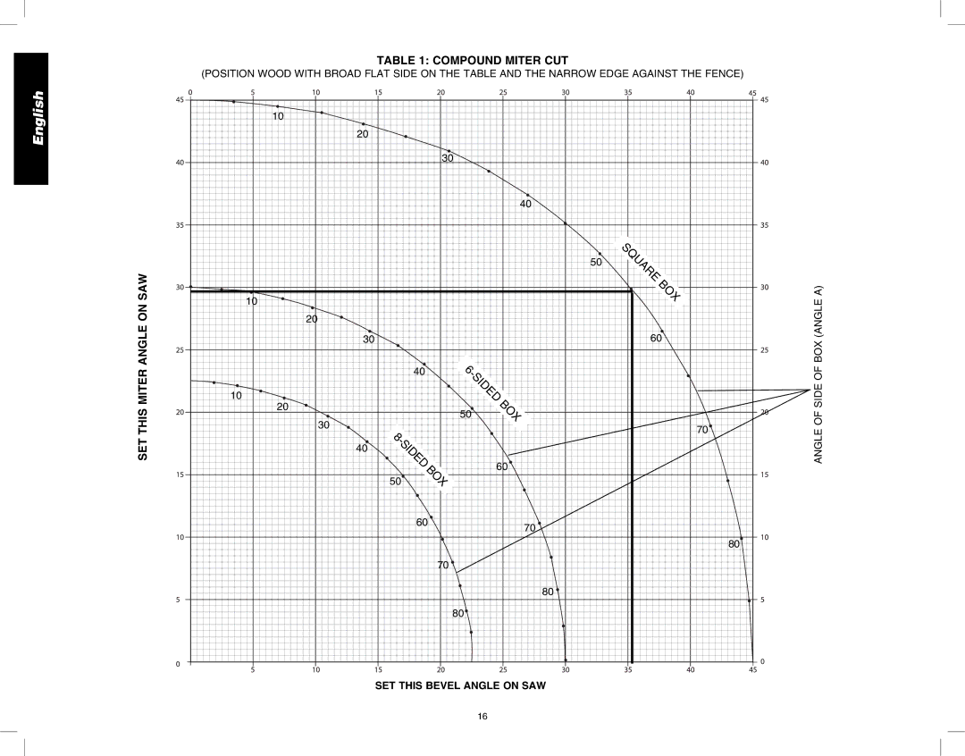 DeWalt DW713 instruction manual SET this Bevel Angle on SAW, Angle of Side of BOX Angle a 