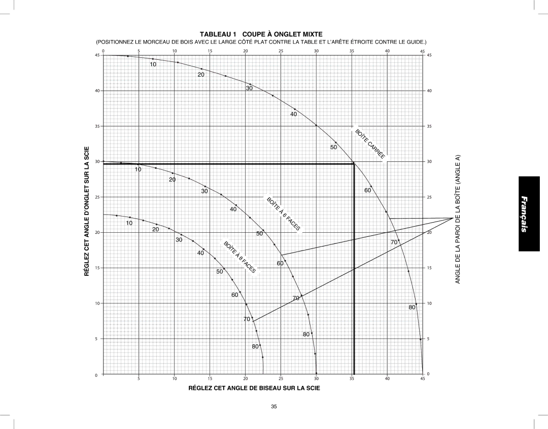 DeWalt DW713 instruction manual Tableau 1 Coupe À Onglet Mixte 