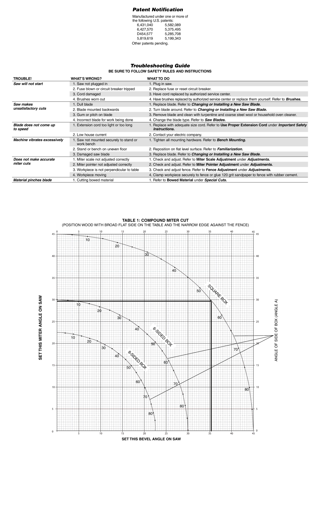 DeWalt DW716 instruction manual Patent Notification, Troubleshooting Guide, SET this Bevel Angle on SAW 