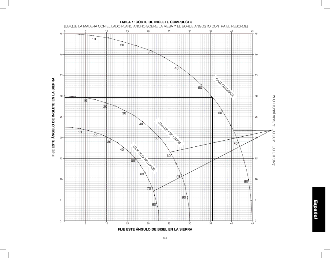 DeWalt DW716XPS instruction manual Tabla 1 Corte DE Inglete Compuesto, Fije Este Ángulo DE Bisel EN LA Sierra 
