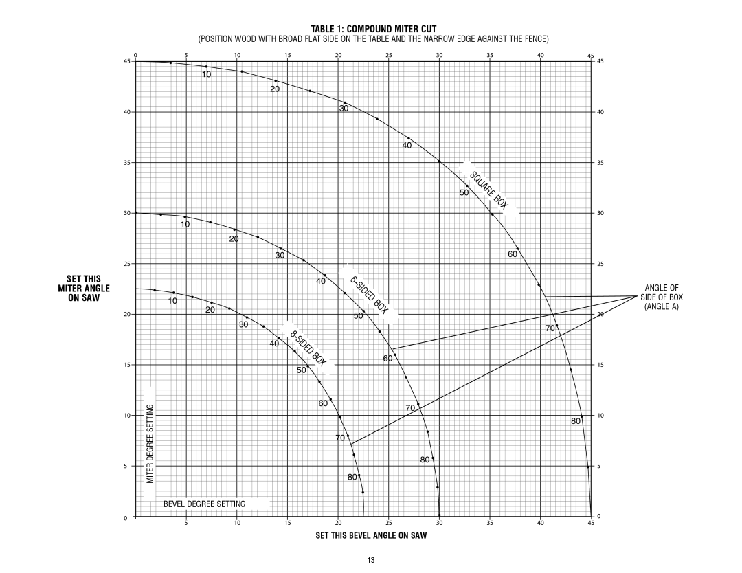 DeWalt DW717 instruction manual SET this Miter Angle On SAW Compound Miter CUT 