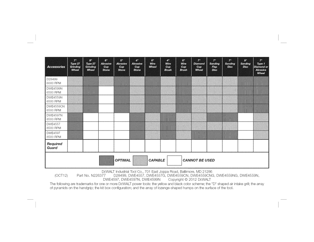 DeWalt DWE4559CN instruction manual Optimal, Capable --CANNOT be Used 