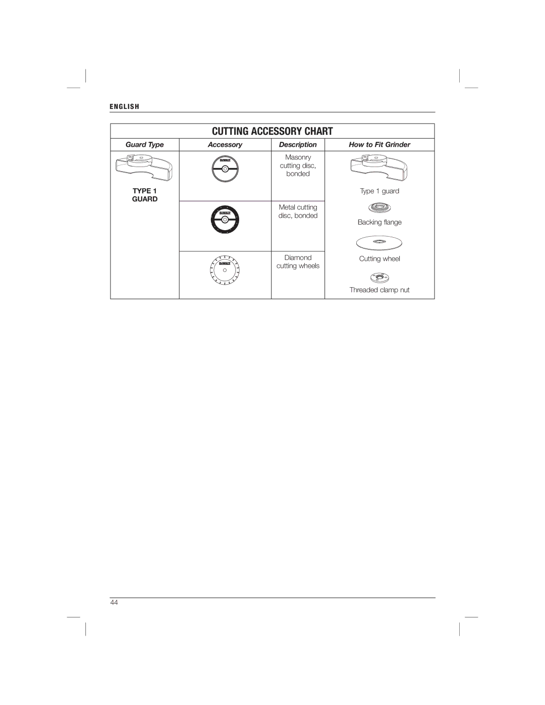 DeWalt DWE46101 manual Cutting Accessory Chart 