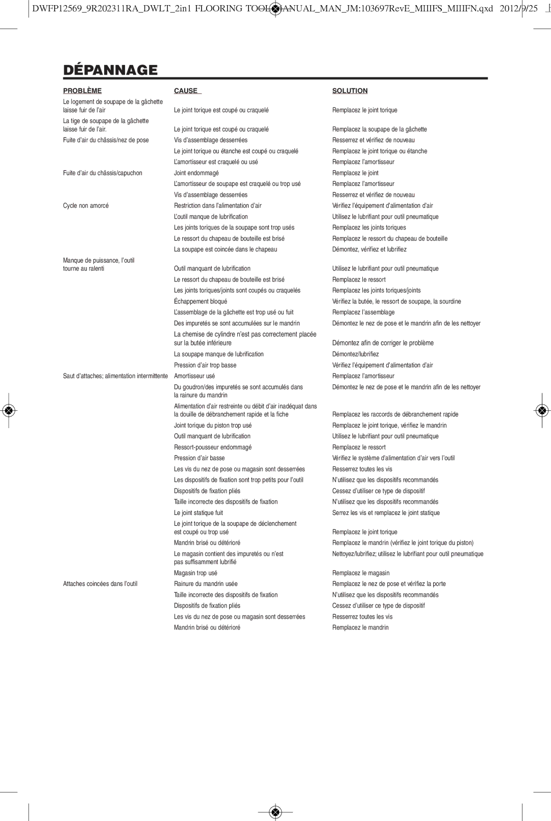 DeWalt DWFP12569 instruction manual Dépannage, Problème Cause Solution 