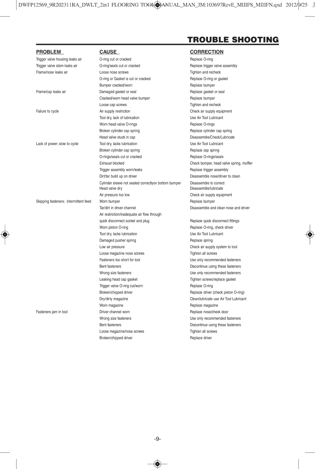 DeWalt DWFP12569 instruction manual Trouble Shooting, Problem Cause Correction 