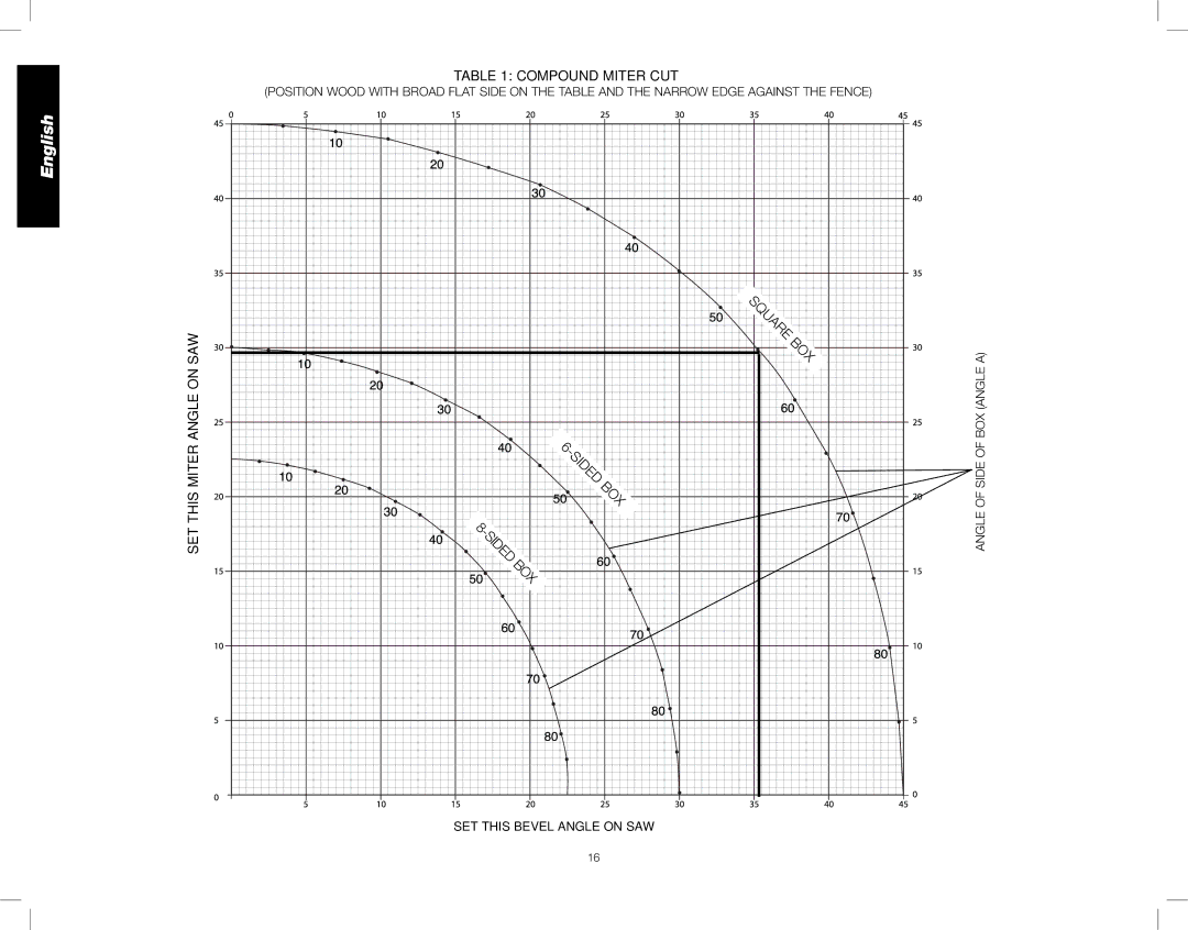 DeWalt DWS782 instruction manual SET this Bevel Angle on SAW 