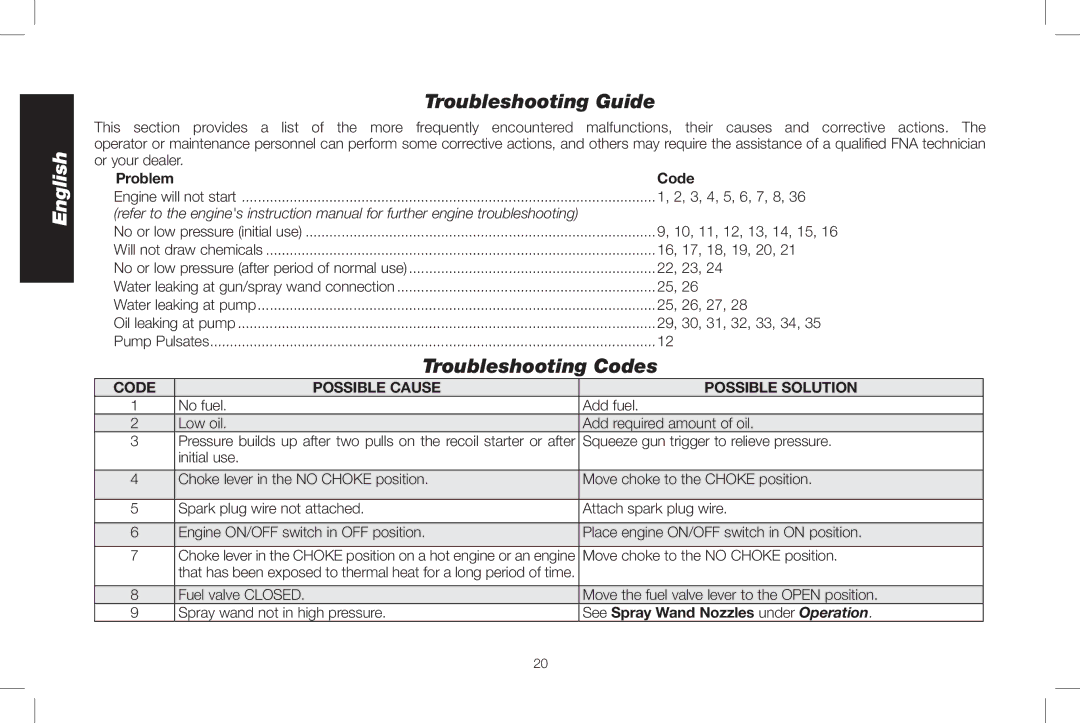 DeWalt DXPW3025 instruction manual Troubleshooting Guide, Troubleshooting Codes, Possible Solution 