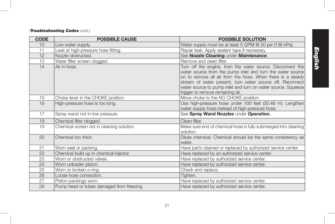 DeWalt DXPW3025 instruction manual See Nozzle Cleaning under Maintenance 