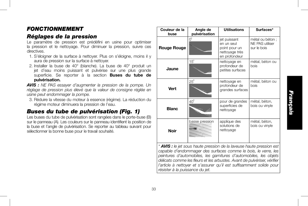 DeWalt DXPW3025 instruction manual Fonctionnement, Réglages de la pression, Buses du tube de pulvérisation Fig 