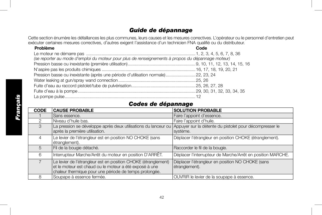 DeWalt DXPW3025 Guide de dépannage, Codes de dépannage, Problème Code, Code Cause probable, Solution Probable 