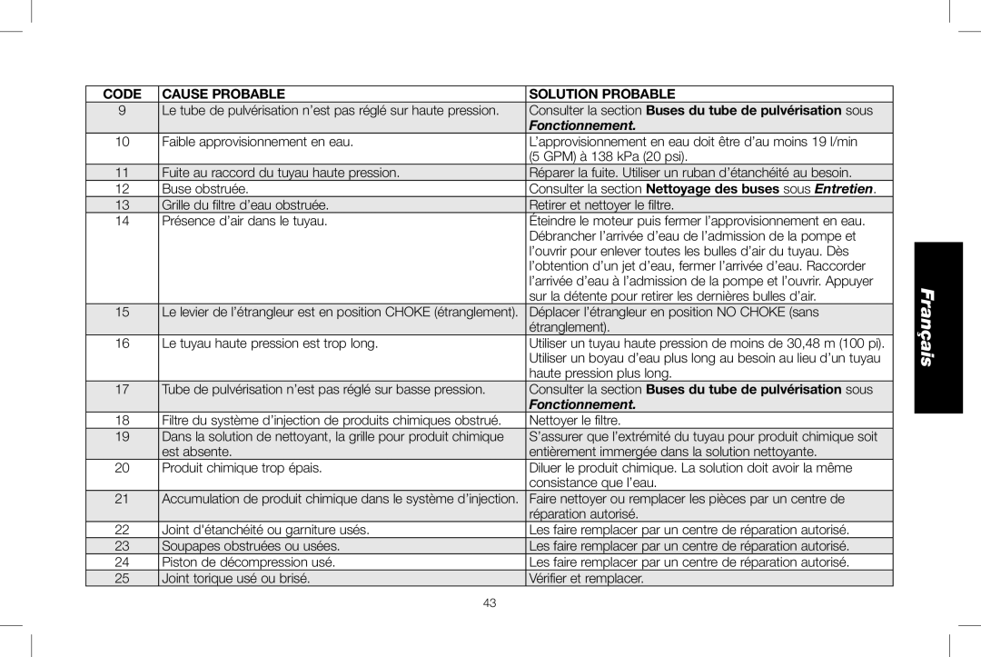 DeWalt DXPW3025 instruction manual Consulter la section Buses du tube de pulvérisation sous 