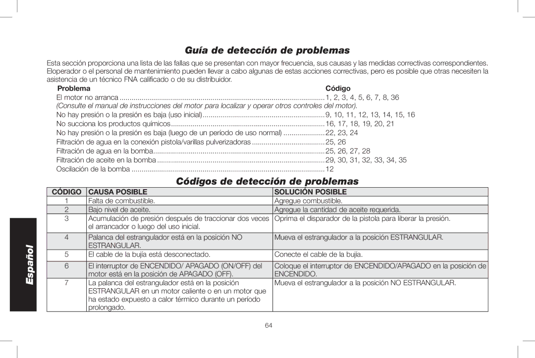 DeWalt DXPW3025 Guía de detección de problemas, Códigos de detección de problemas, Problema Código, Código Causa posible 