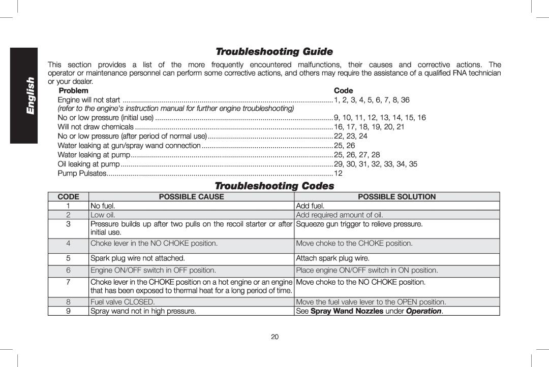 DeWalt DXPW3025 Troubleshooting Guide, Troubleshooting Codes, Problem, code, possible cause, Possible Solution, English 