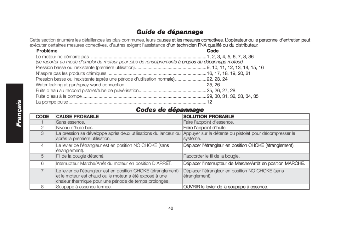 DeWalt DXPW3025 Guide de dépannage, Codes de dépannage, Problème, Cause probable, Solution Probable, Français, code 