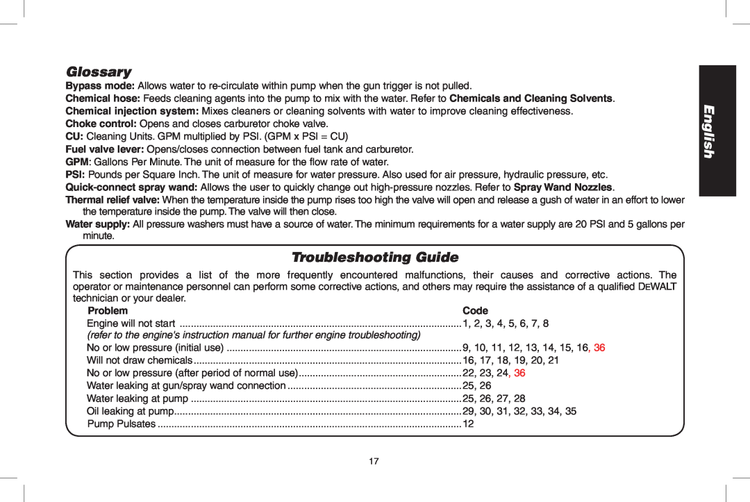 DeWalt A20832, GX390, DP3900 instruction manual Glossary, Troubleshooting Guide, Problem, Code, English 