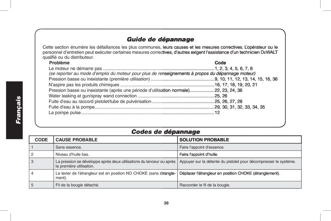 DeWalt A20832, GX390, DP3900 Guide de dépannage, Codes de dépannage, Problème, Cause Probable, Solution Probable, Français 