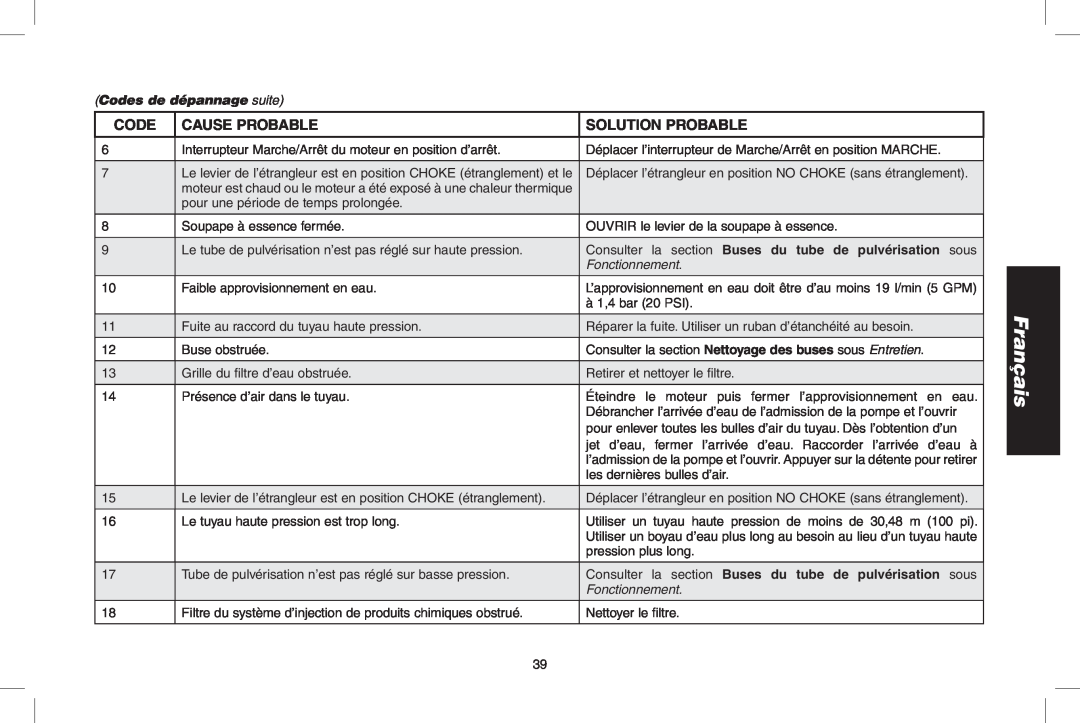 DeWalt GX390, DP3900, A20832 instruction manual Français, Cause Probable, Solution Probable, Codes de dépannage suite 