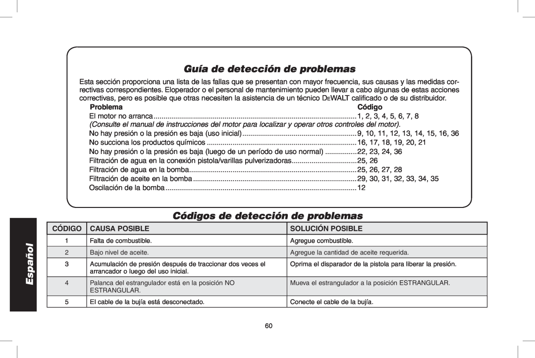 DeWalt GX390 Guía de detección de problemas, Códigos de detección de problemas, Problema, Causa Posible, Solución Posible 