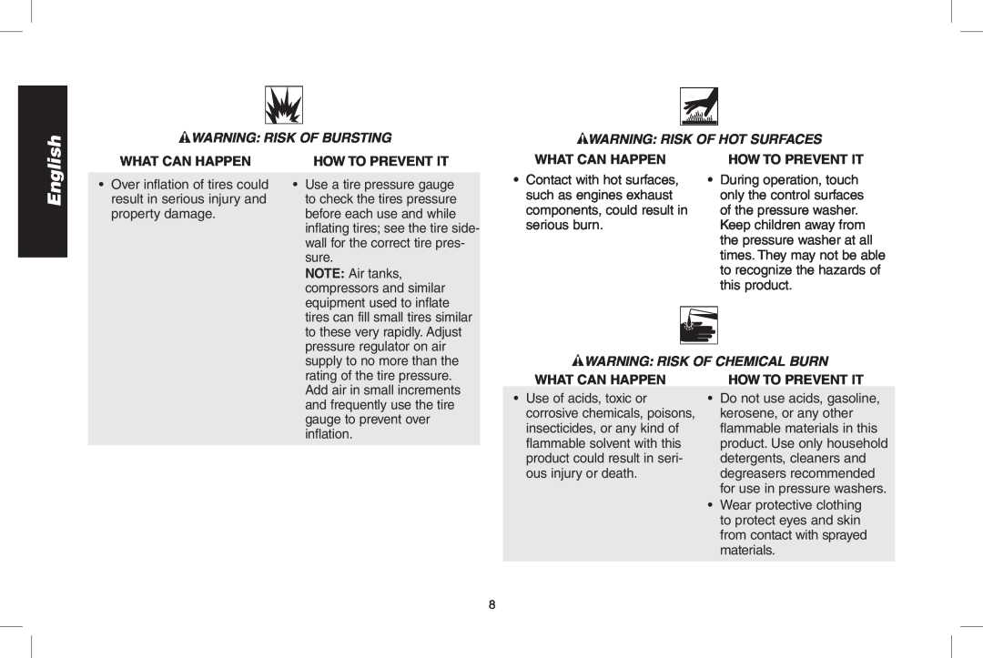 DeWalt A20832, GX390, DP3900 Warning Risk Of Bursting, Warning Risk Of Hot Surfaces, Warning Risk Of Chemical Burn, English 