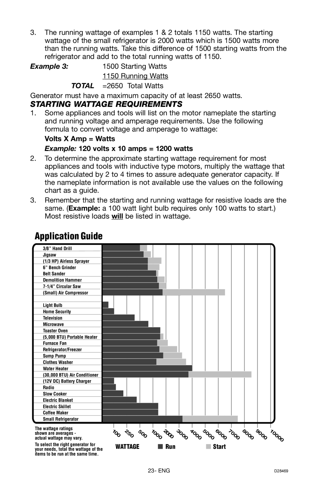 DeWalt H1000IS instruction manual Starting Wattage Requirements, 250 500 