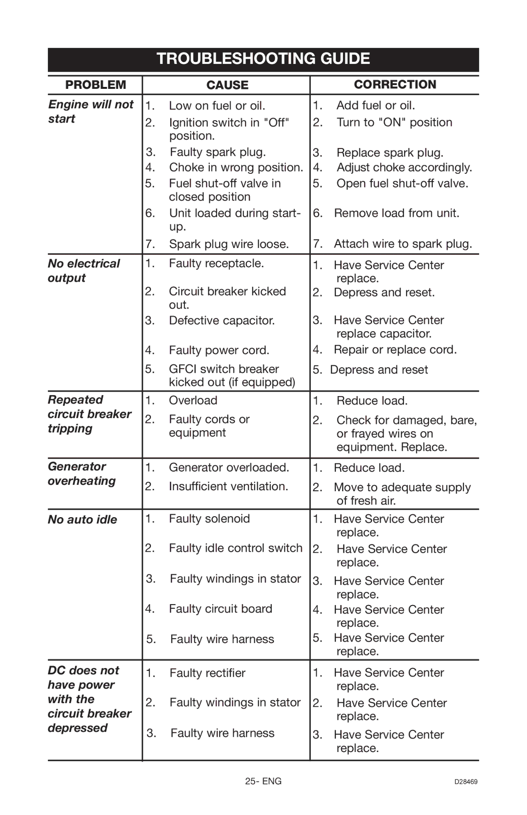 DeWalt H1000IS instruction manual Troubleshooting Guide, Start 