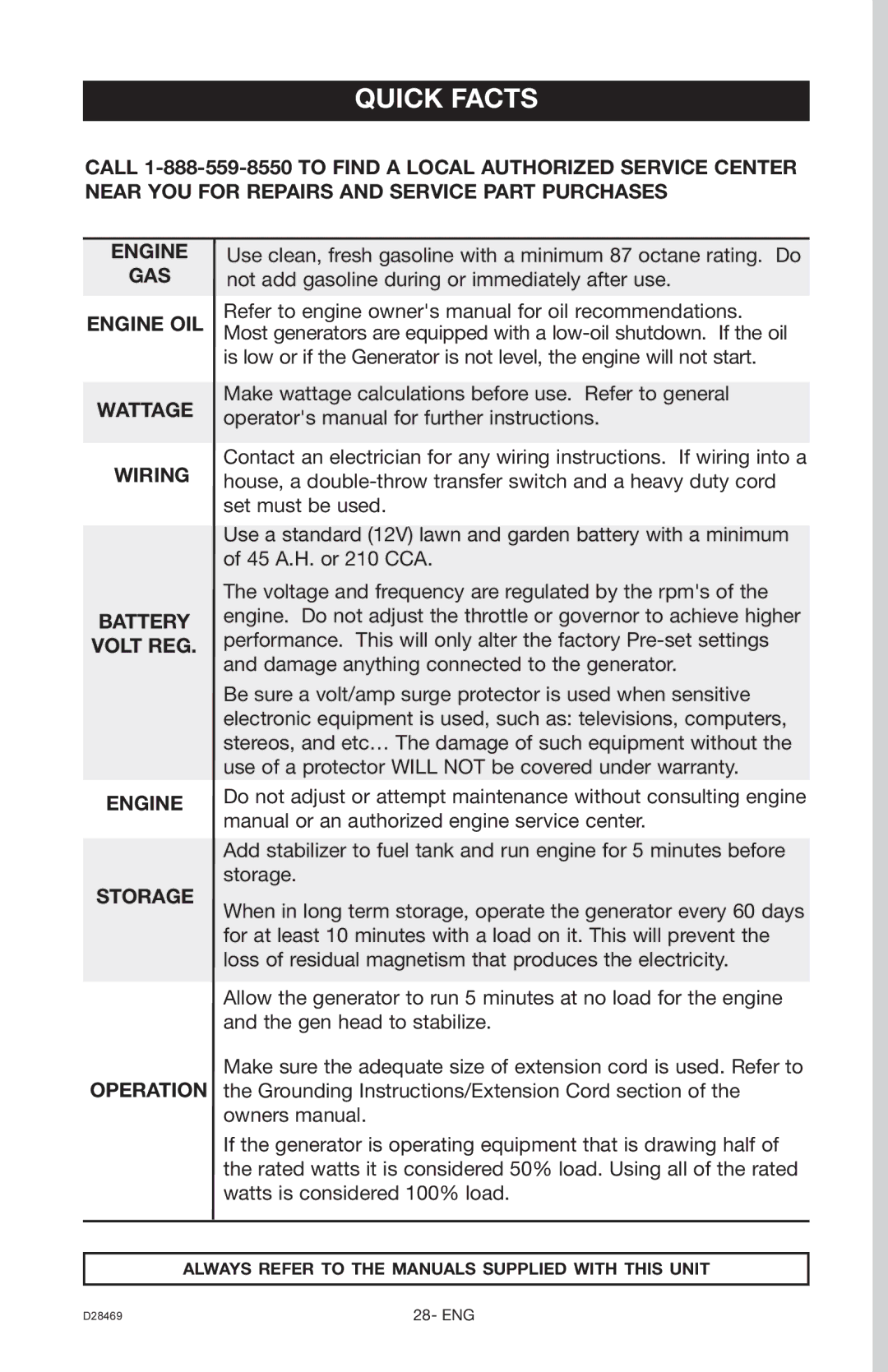 DeWalt H1000IS instruction manual Quick Facts 