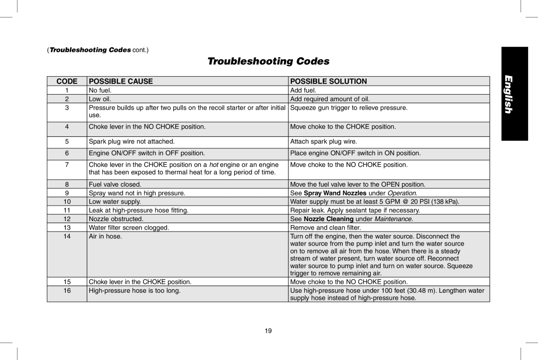 DeWalt DPD3000IC, N0003431 instruction manual Troubleshooting Codes, Code Possible cause, Possible Solution 