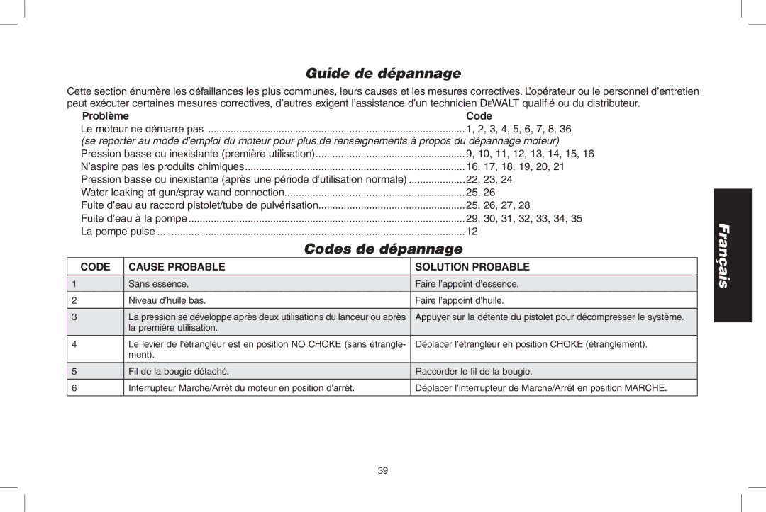 DeWalt DPD3000IC, N0003431 Guide de dépannage, Codes de dépannage, Problème Code, Code Cause probable, Solution Probable 