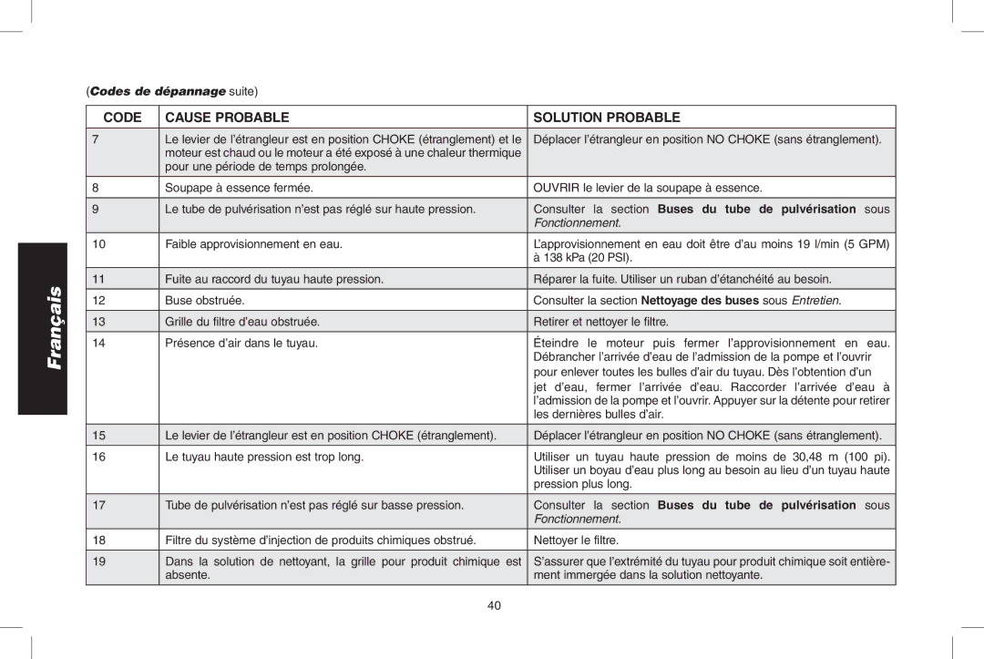 DeWalt N0003431, DPD3000IC instruction manual Codes de dépannage suite 