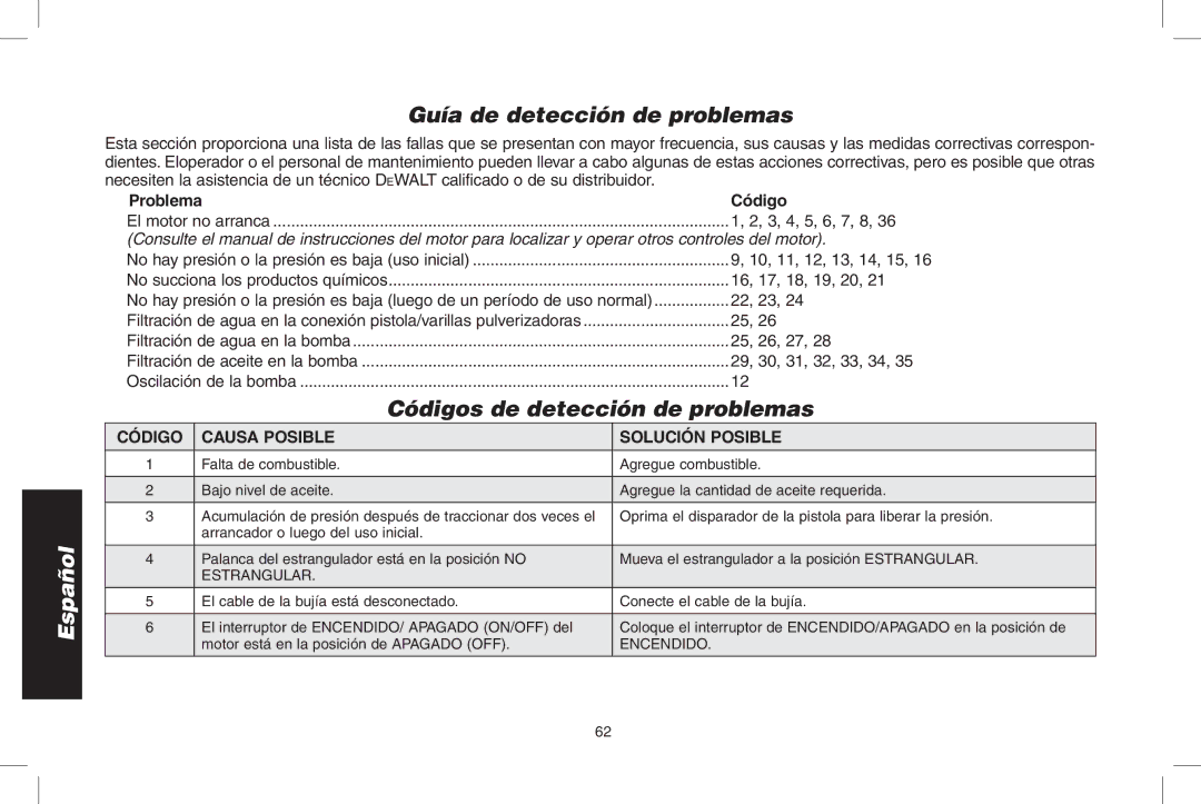 DeWalt N0003431 Guía de detección de problemas, Códigos de detección de problemas, Problema Código, Código Causa posible 