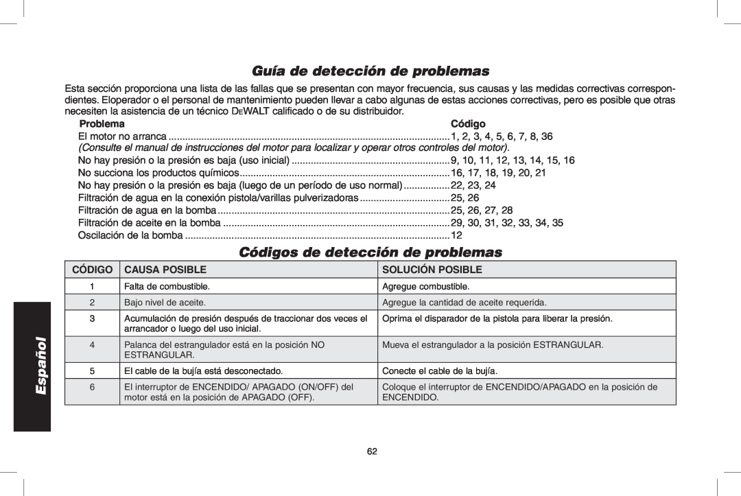 DeWalt N0003431 Guía de detección de problemas, Códigos de detección de problemas, Problema, causa posible, Español 