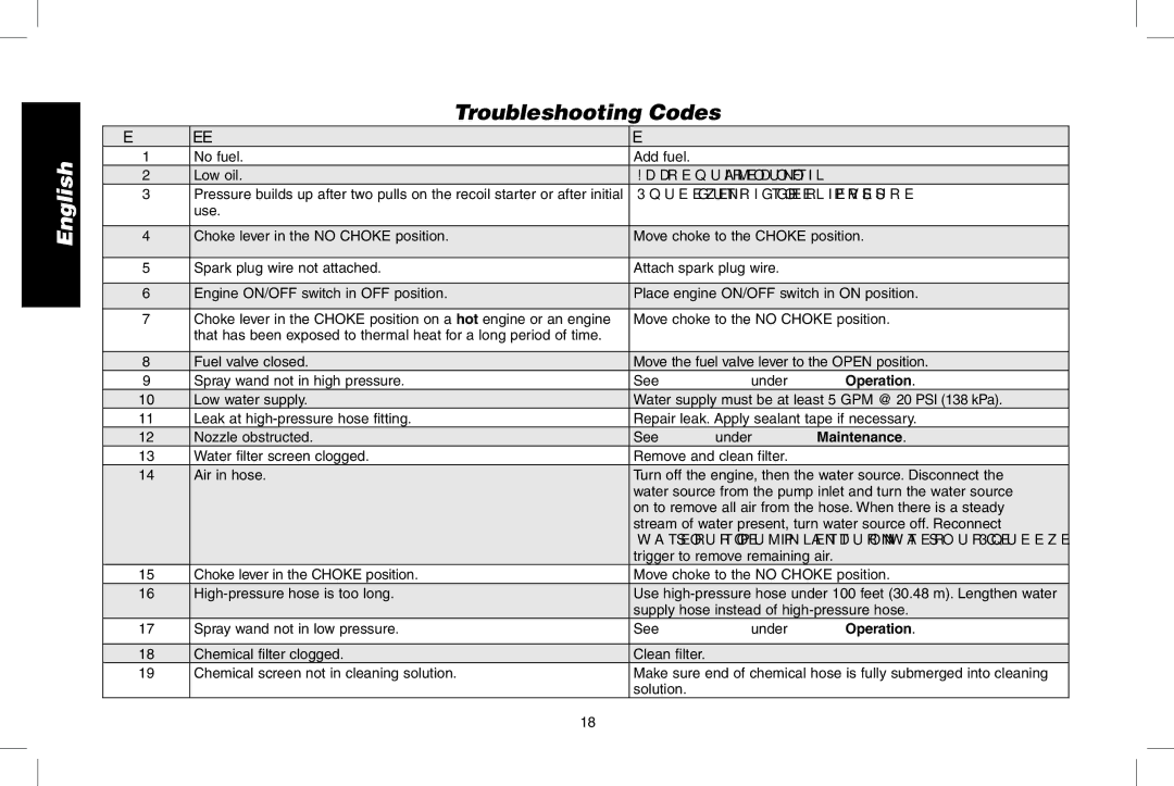 DeWalt N000589 instruction manual Troubleshooting Codes, Code Possible cause, Possible Solution 