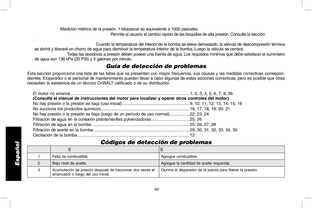 DeWalt N000589 Guía de detección de problemas, Códigos de detección de problemas, Problema Código, Código Causa posible 