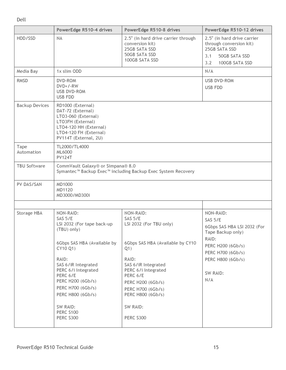 DeWalt R510 manual Hdd/Ssd 