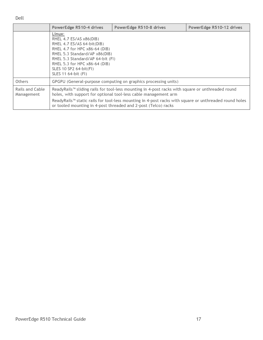 DeWalt R510 manual Dell 