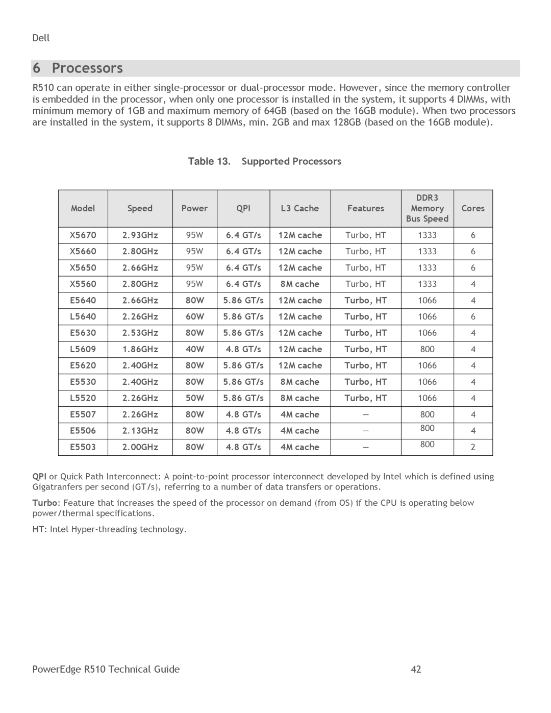 DeWalt R510 manual Supported Processors 