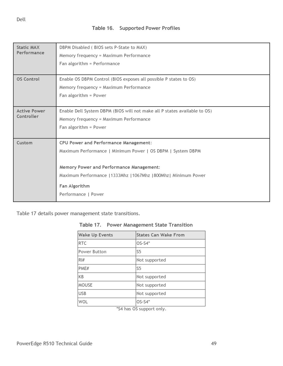 DeWalt R510 manual Supported Power Profiles, Power Management State Transition 