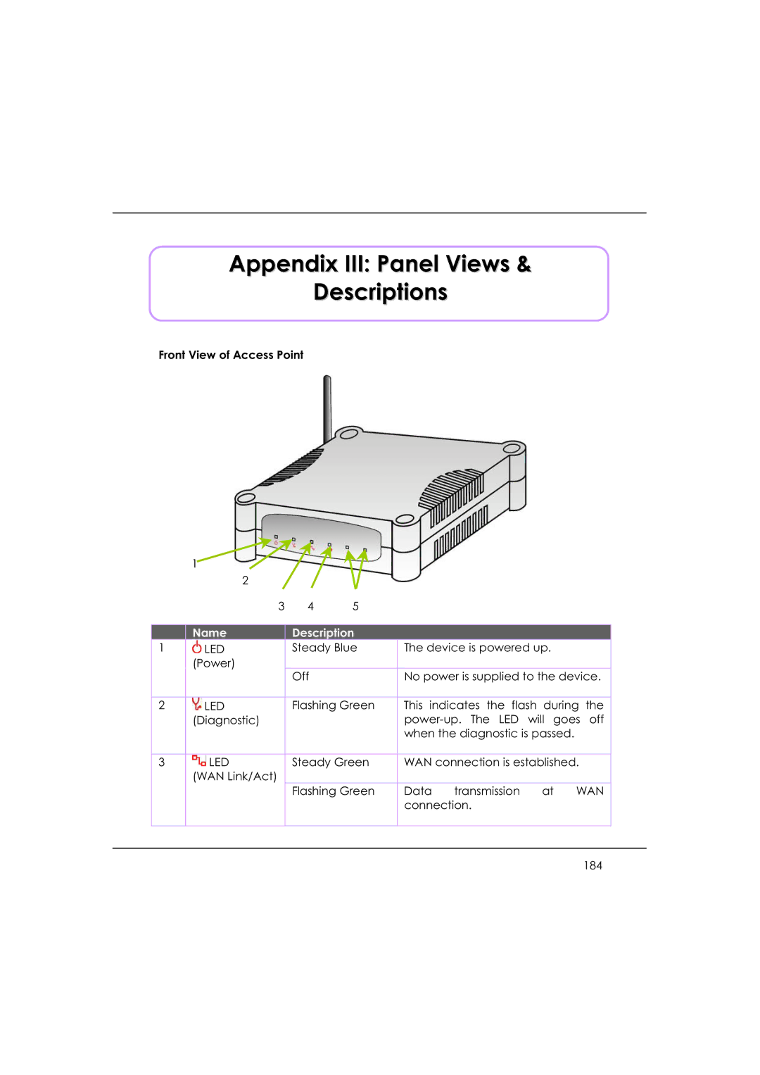 DeWalt WP54AG manual Appendix III Panel Views Descriptions, Front View of Access Point 