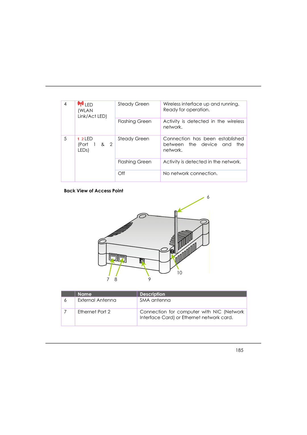 DeWalt WP54AG manual Wlan, Back View of Access Point 