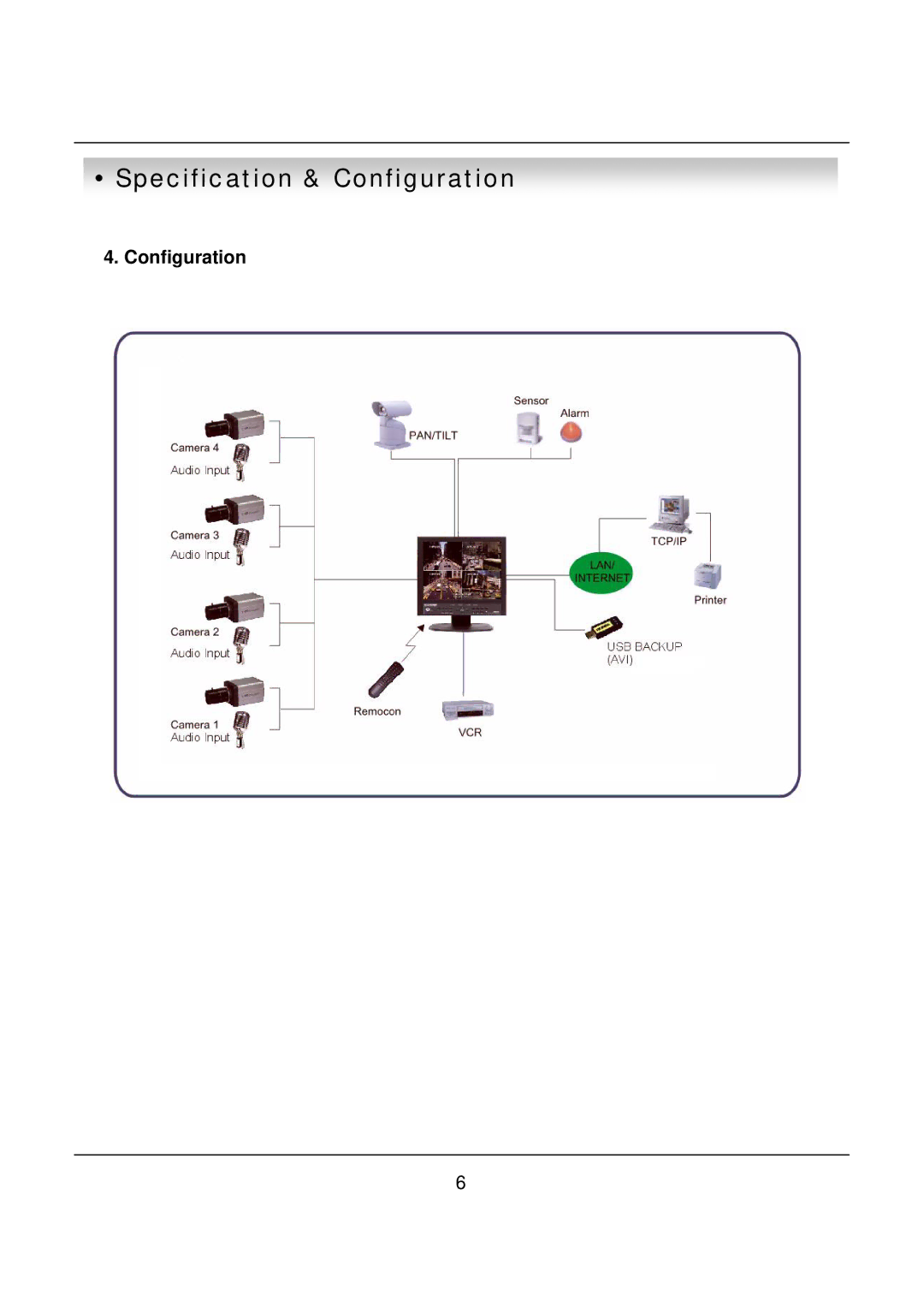 deXlan 047200 user manual Configuration 