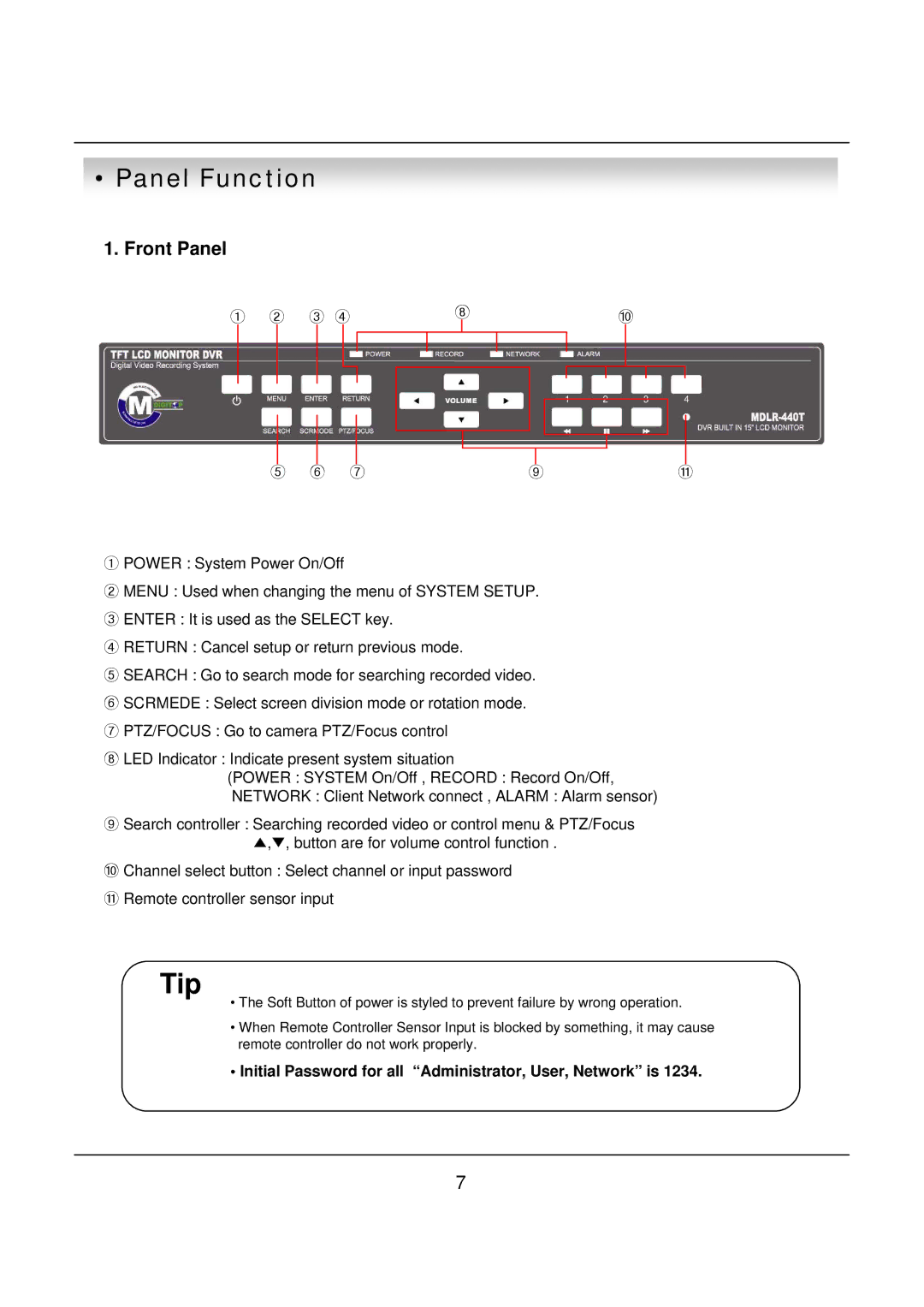 deXlan 047200 user manual Panel Function, Front Panel, Initial Password for all Administrator, User, Network is 