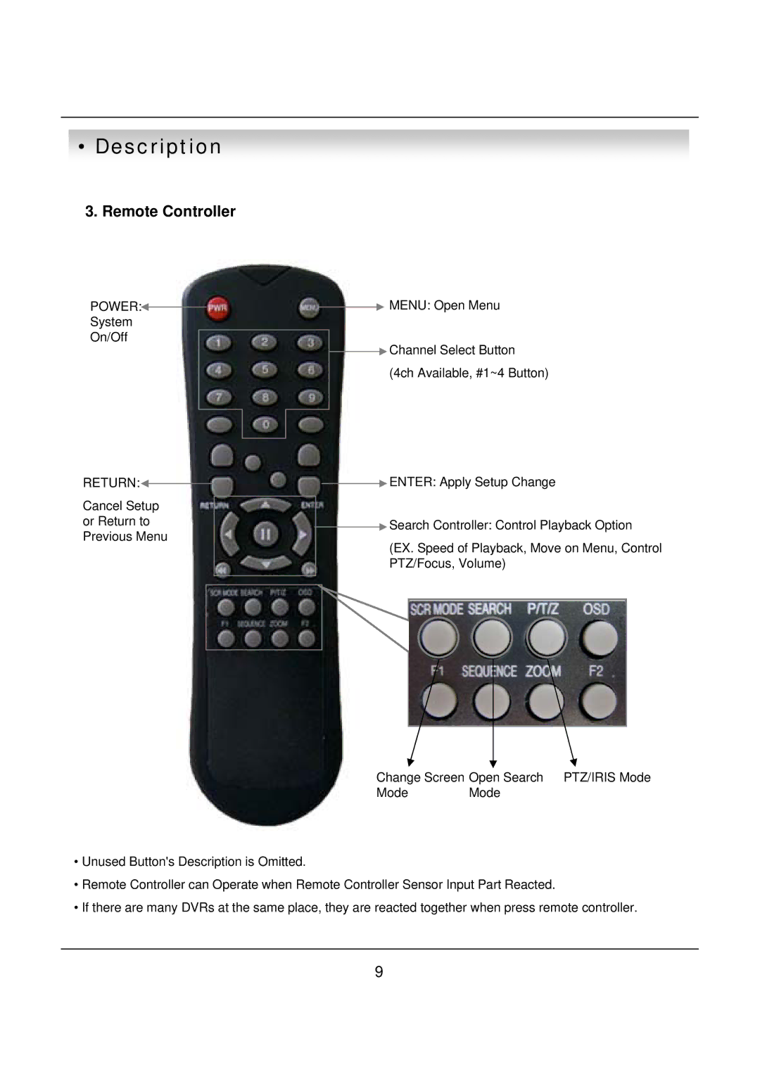 deXlan 047200 user manual Description, Remote Controller 