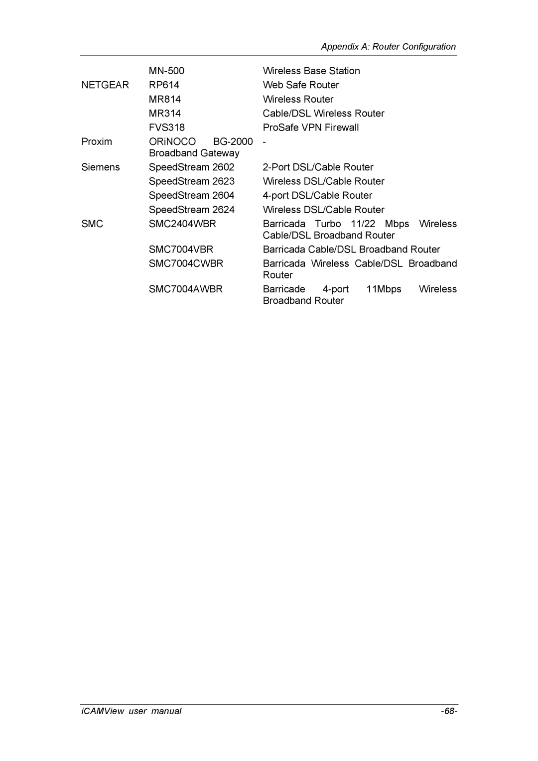 deXlan 050862 user manual SMC SMC2404WBR 