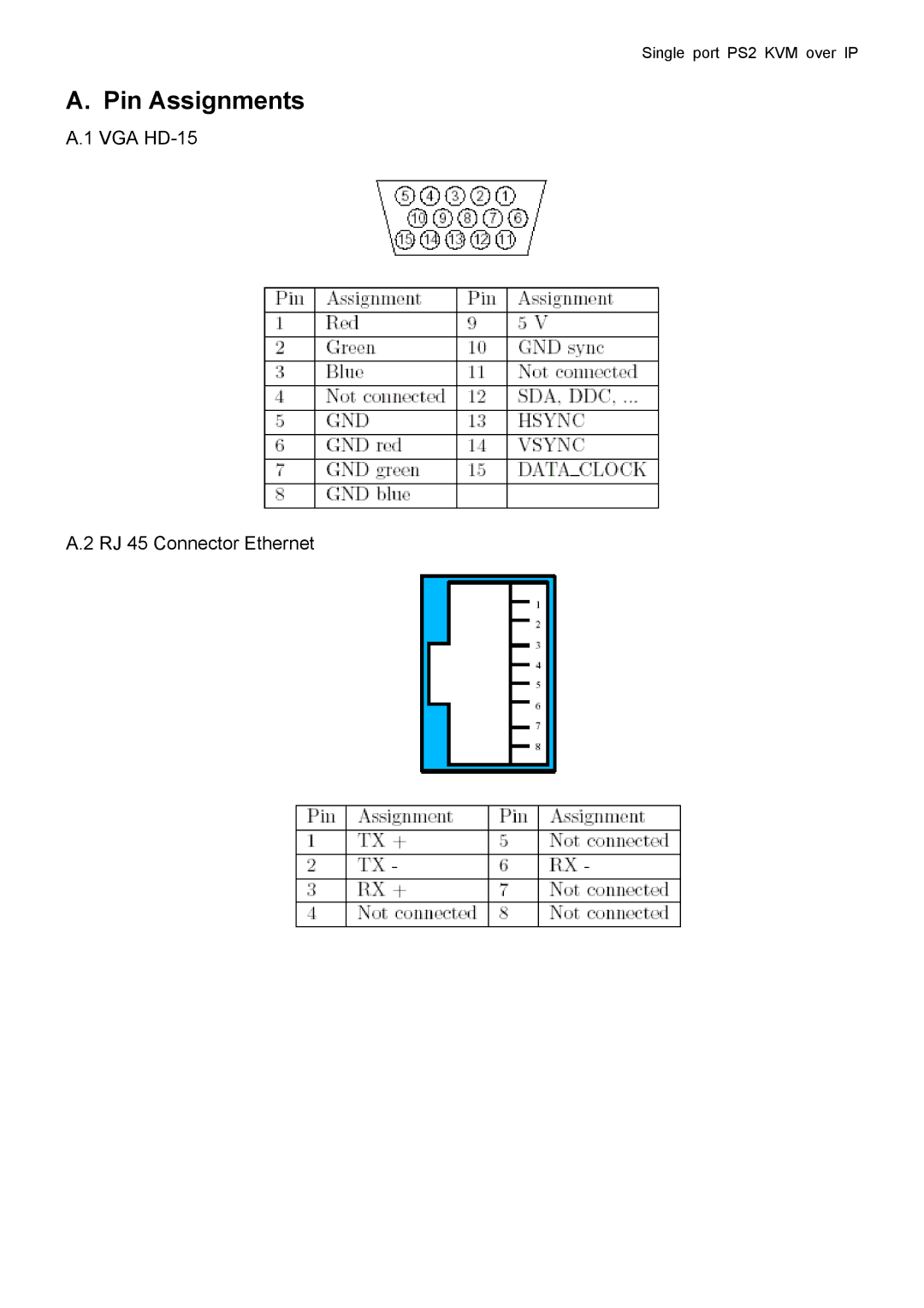 deXlan IP-KVM user manual Pin Assignments 