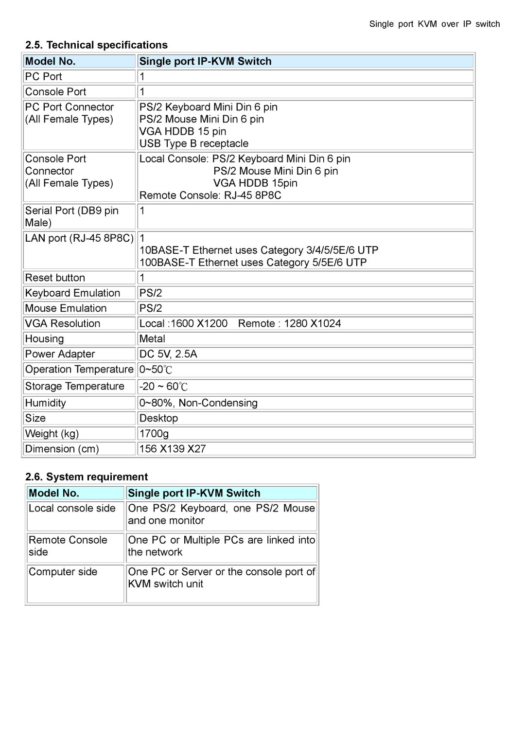 deXlan user manual Technical specifications Model No, Single port IP-KVM Switch, System requirement Model No 