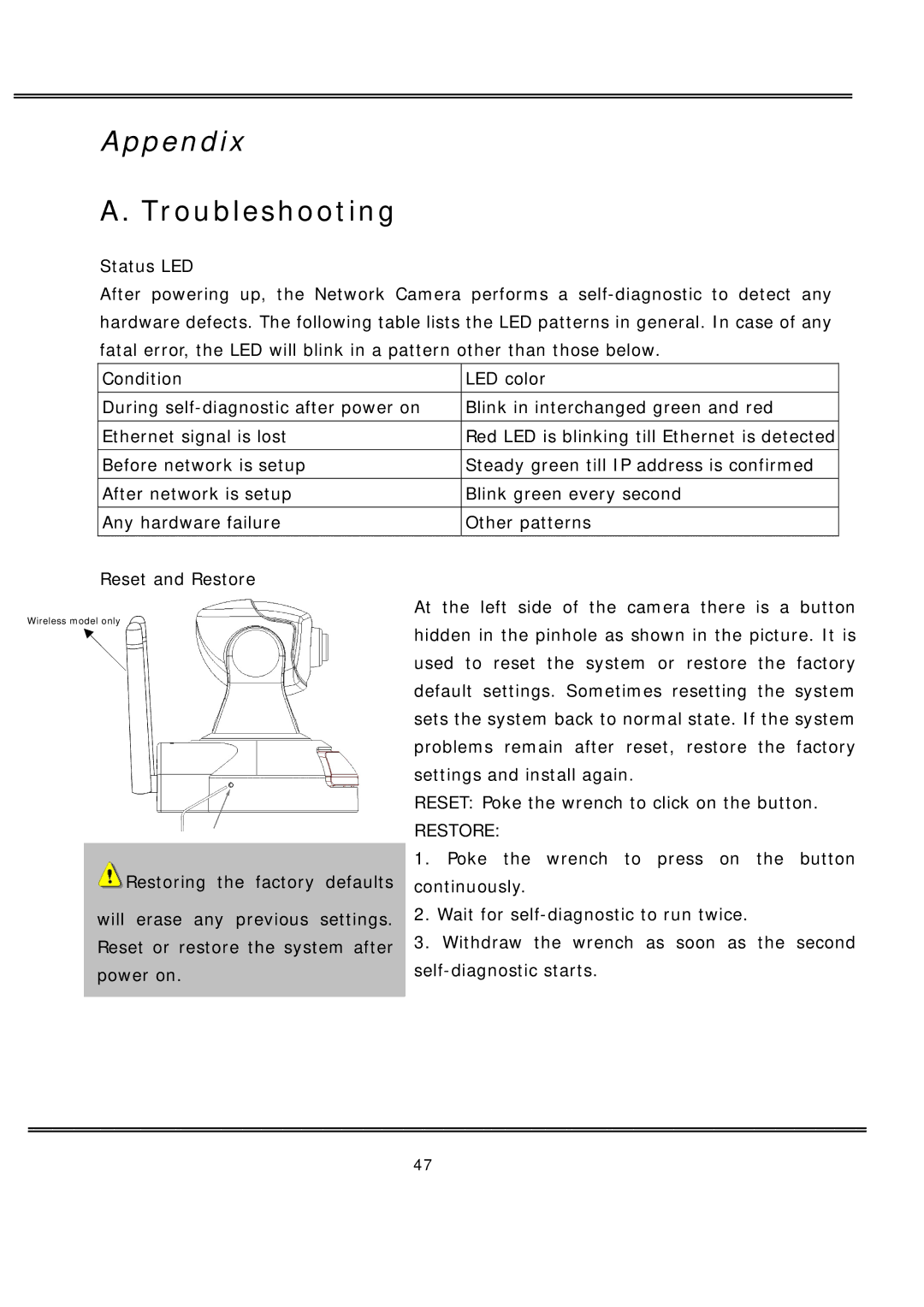 deXlan MPEG4 user manual Appendix, Troubleshooting 