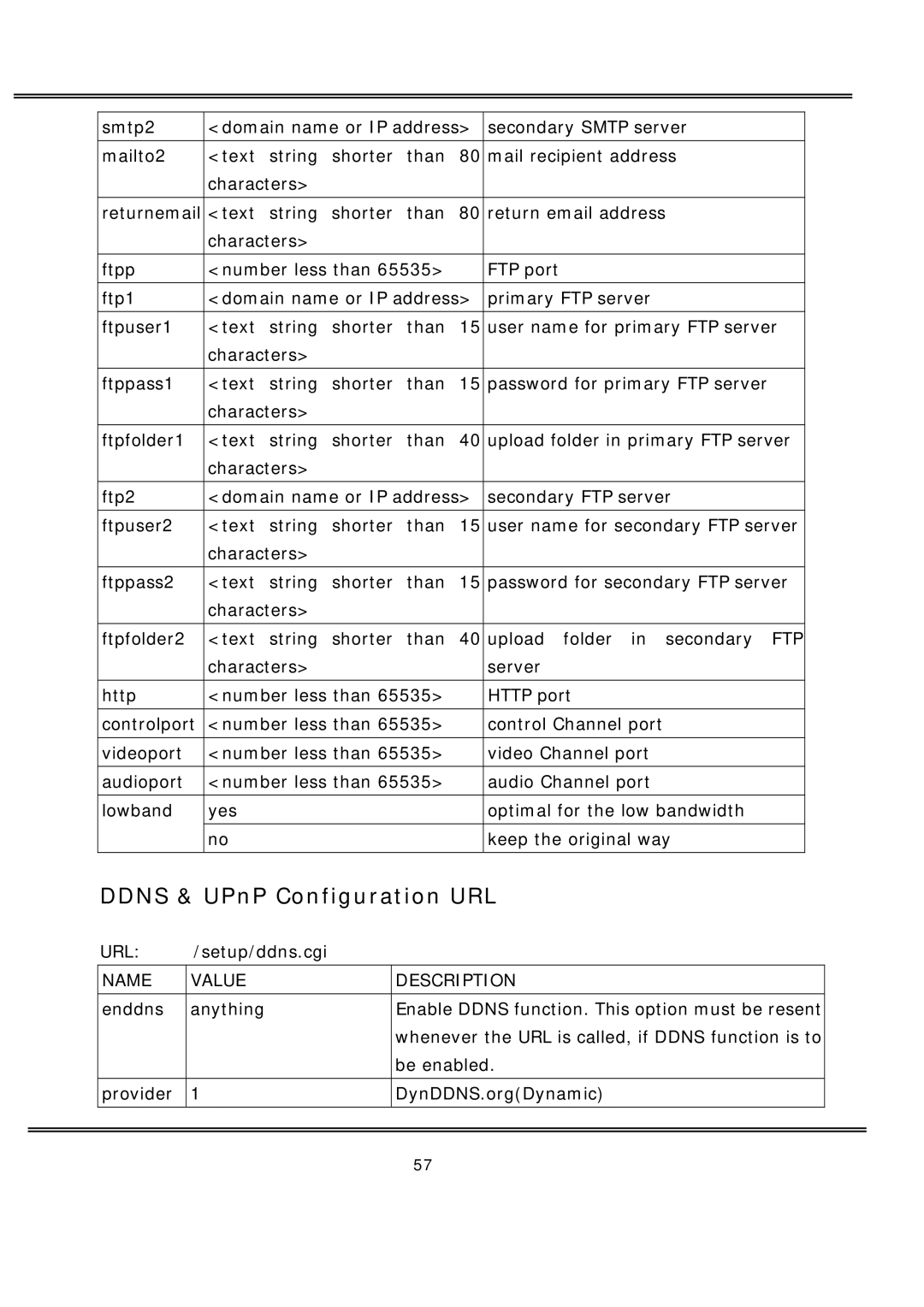 deXlan MPEG4 user manual Ddns & UPnP Configuration URL 