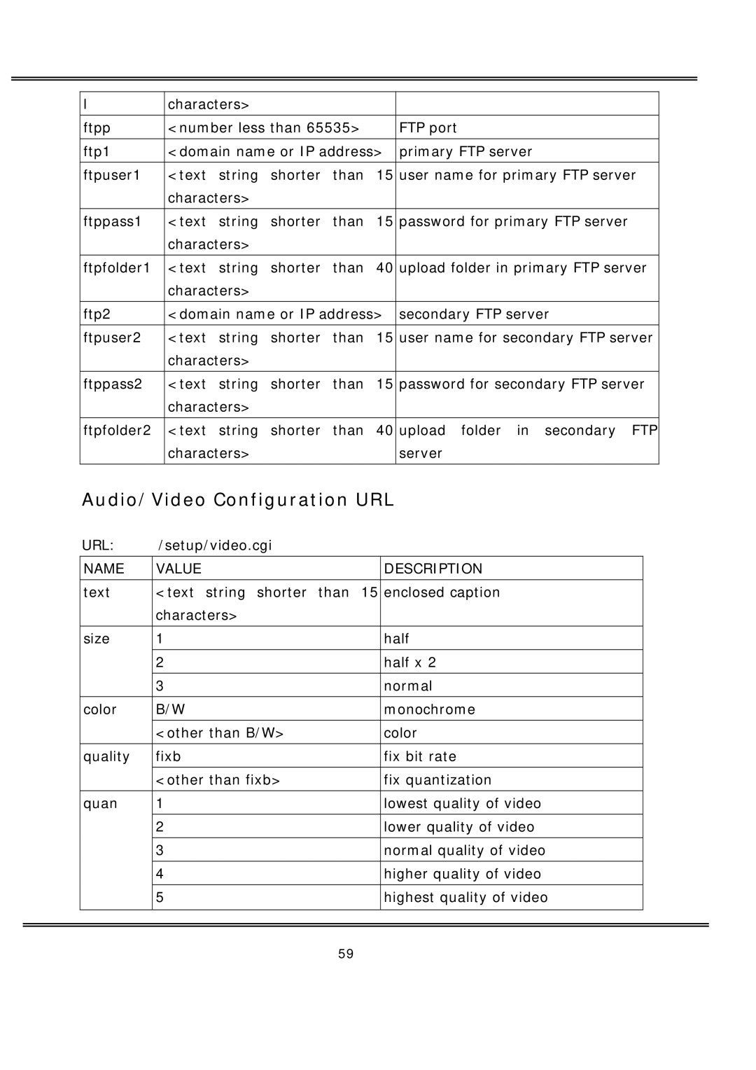 deXlan MPEG4 user manual Audio/Video Configuration URL 